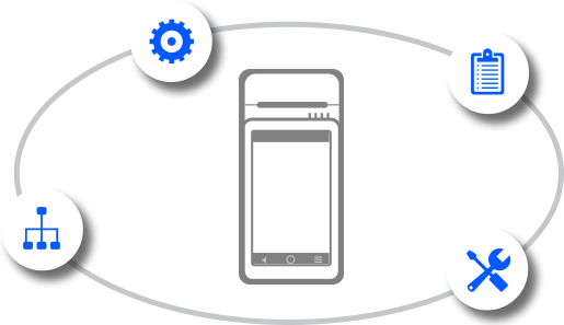 WizarPOS TMS, Application Management, Remote Support