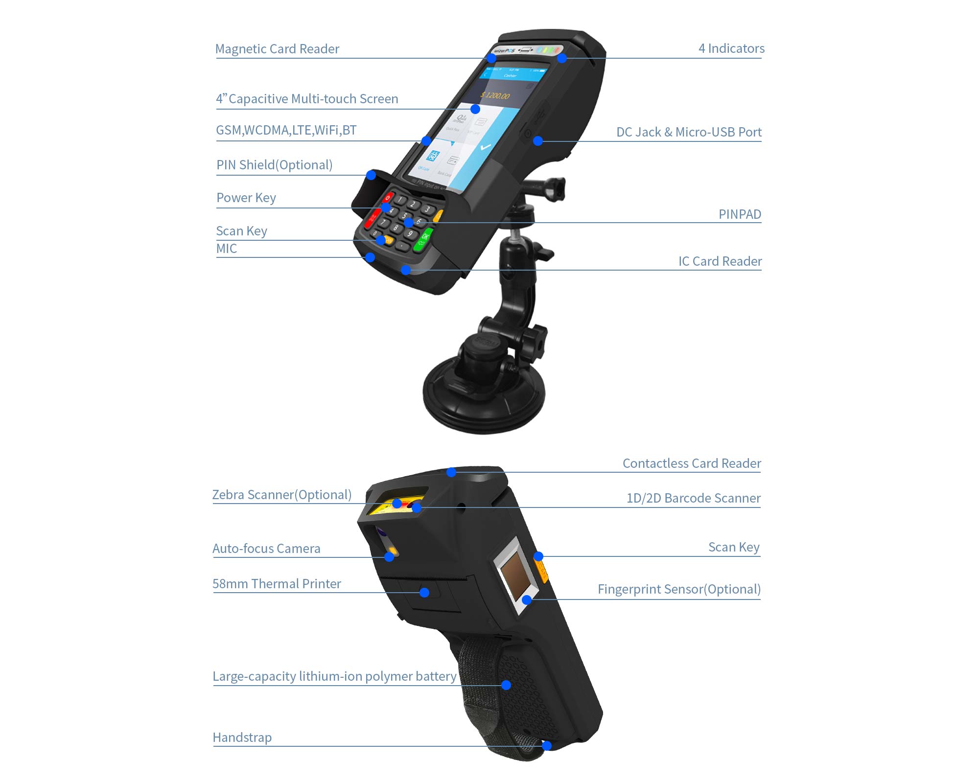 WizarPOS Q1, mobile WizarPOS Q1, smart Android POS Q1